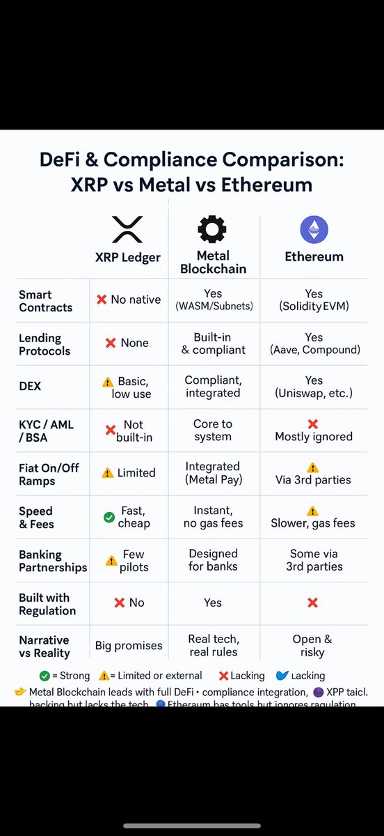 Yes yes yes yes ⚛️🌍⛓️Ⓜ️<a href="/MetalBlockchain/">Metal Blockchain</a> 💜.