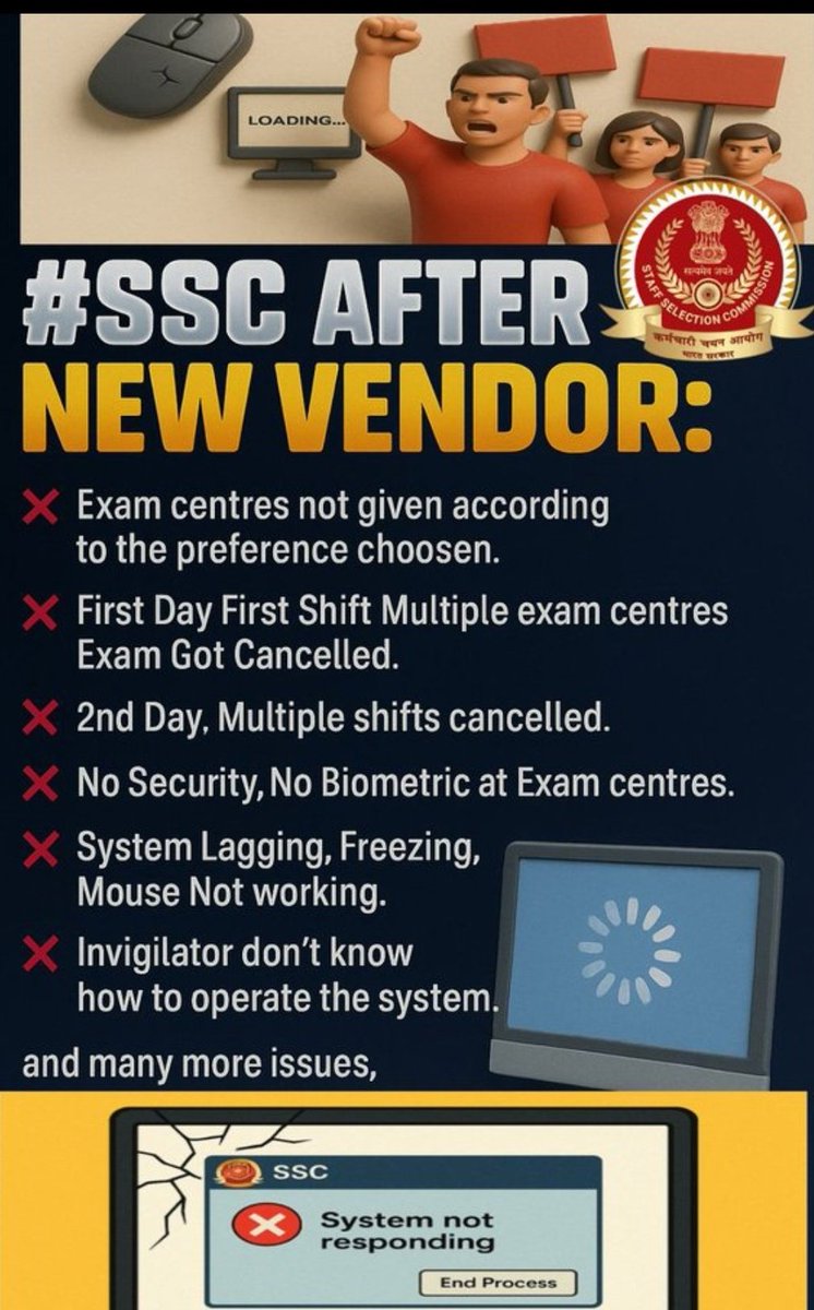 छात्र ही इस देश के निर्माता है, उनका भविष्य खराब मत करिये।
#SSCVendorFailure