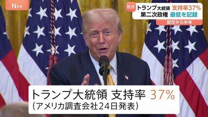 consaba's tweet image. 「トランプ大統領の支持率、最低に」TBSラジオ『荻上チキ・Session』2025/7/25 youtube.com/watch?v=wig65T… #ss954 #radiko #tbsradio