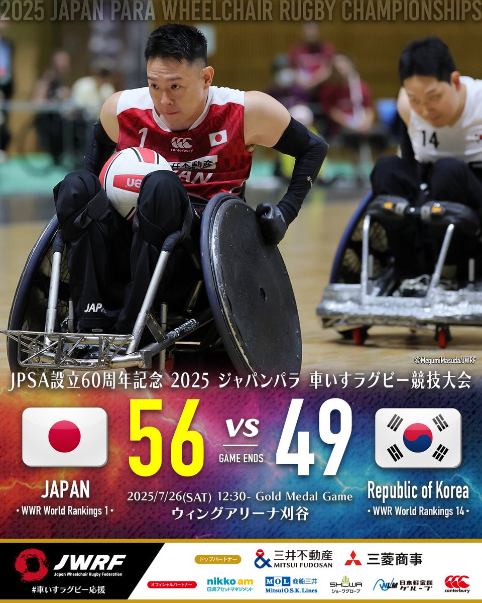 🏟️2025 ジャパンパラ 車いすラグビー競技大会🏟️

⚔️ Gold Medal Game 試合結果
🇯🇵JPN 56 vs 🇰🇷KOR 49

日本代表優勝となりました!!
たくさんの応援をありがとうございました🔥

🏟️ ウィングアリーナ刈谷
🎫 入場無料
📹 youtube.com/playlist?list=…

#車いすラグビー応援