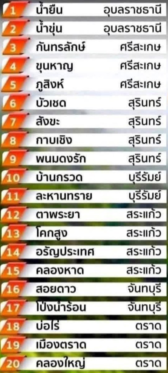 ประกาศเป็นพื่นที่สีแดง ขอให้ทุกคนปลอดภัยนะคะ 🙏