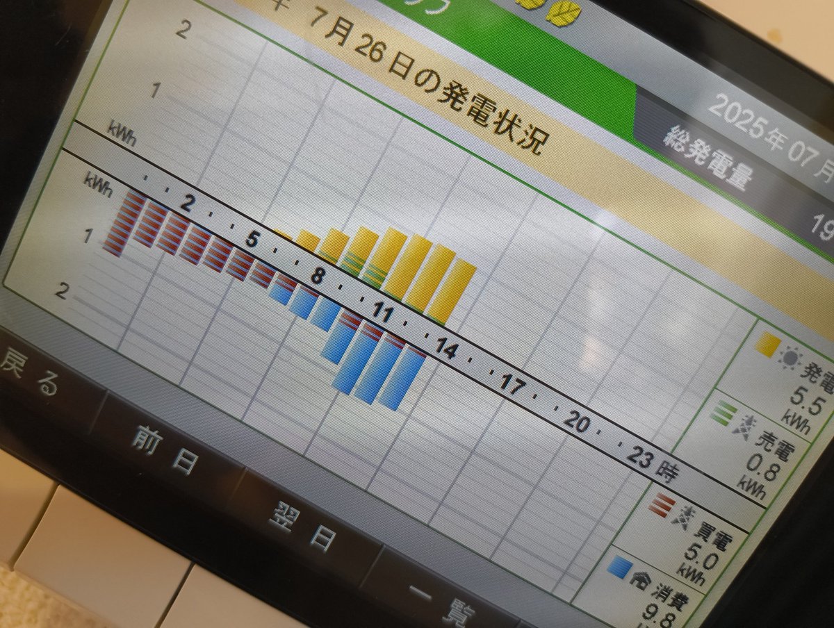 mj_vrc's tweet image. エアコン2台タダですごい