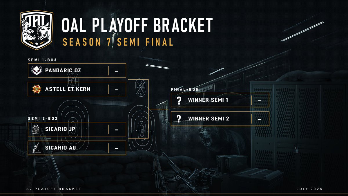 🏆OAL S7 Playoffs
Tune in as the TOP 4 teams battle for the crown! 

🇦🇺 Pandaric OZ
🇦🇺 Sicario AU
🇯🇵 Sicario JP
🇨🇳 Astell et Kern

🔴LIVE @ 18:30 AEST || 17:30 JST || 9:30 BST
Official - twitch.tv/oceanicarenale… 
Watch Party - twitch.tv/mantaway16 🇯🇵