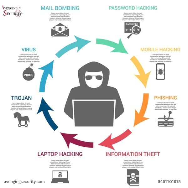 Avengingsecure's tweet image. Cyber threats come in many forms—stay vigilant and protect your digital life from hackers, viruses, phishing, and more.

#CyberSecurity #StaySafeOnline #HackingAwareness #InformationSecurity #ProtectYourData #CyberThreats #OnlineSecurity