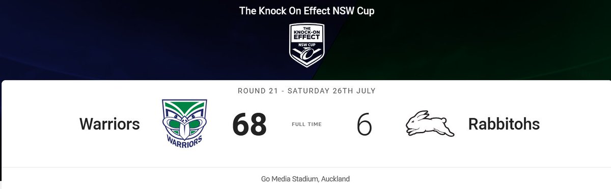 a_eugol's tweet image. Don't worry boys, we'll bounce back in the second innings.
#NSWCup #GoRabbitohs #NRL