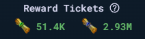 shawnonsonic's tweet image. Why you should be playing Estfor Kingdom 👑
🛡️ Earn $BRUSH from clan battles
💰 Earn $S from the Sonic Season 2 airdrop
⚔️ Train skills, complete quests, and rep your clan
🎮 And yeah… it’s actually fun
I got 4.6k $S just from playing semi regulary in preseason.
Season 1 is…