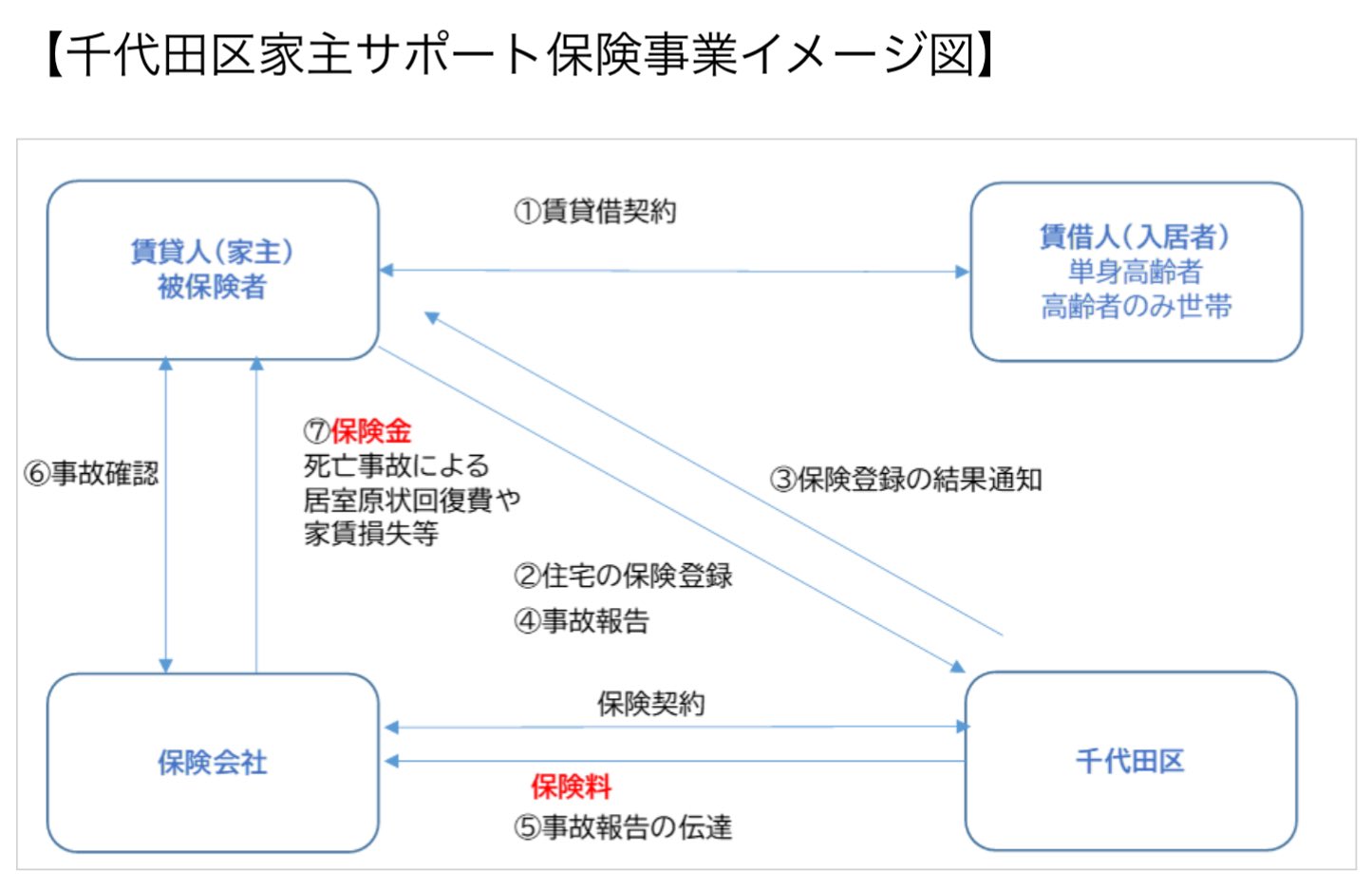 樋口高顕（千代田区長） on X: 
