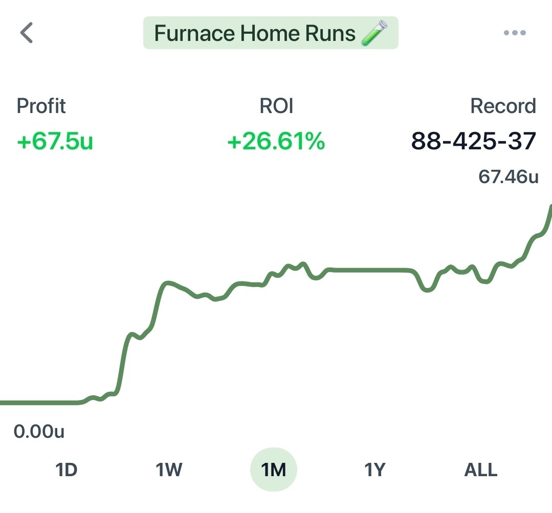 rickyolshansky's tweet image. Added another 10u today on home runs in @Furnacepicks and 67u for the month. Safe to say, if you follow the guidelines, you'll do just fine in there, too!
The link is in the bio if you're looking to join! 🤝