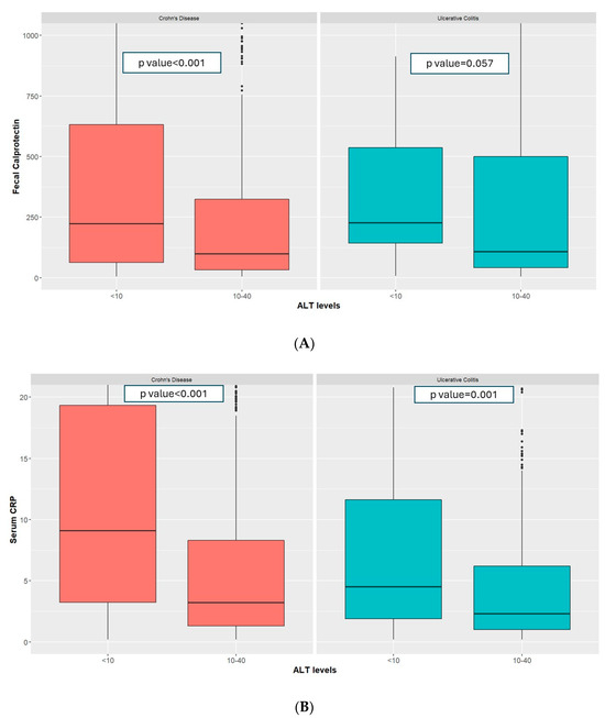 eunicezhao39795's tweet photo. #mdpijcm
✨Call for Reading
Low ALT Is Associated with #IBD and Disease Activity: Results from a Nationwide Study
✍️ by Asher Shafrir @ashershaf
👉https://t.co/ZURXHcn7LQ
Views 6961👏  @MediPharma_MDPI  @JCM_MDPI https://t.co/7ZVU7aYbwt