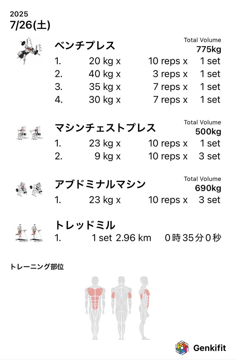myblackcat7112's tweet image. 07/26(土)のトレーニング#筋トレ記録アプリGenkifit