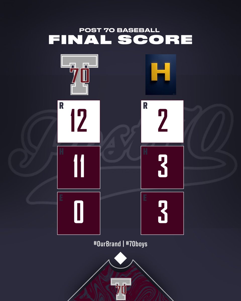Post70Baseball's tweet image. Game 2 ✅