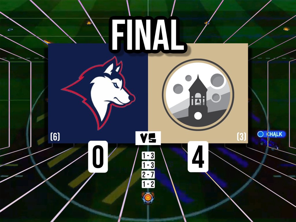 UConn Rocket League (@uconnrl) on Twitter photo A hard fought battle, but a tough loss today for the University of Connecticut. They do however end the CCS Summer Season as a top 32 team! You can follow the rest of the CCS Post-season at <a href="/CollegiateCCS/">Collegiate Conference Series</a> ! A hard fought battle, but a tough loss today for the University of Connecticut. They do however end the CCS Summer Season as a top 32 team! You can follow the rest of the CCS Post-season at <a href="/CollegiateCCS/">Collegiate Conference Series</a> !