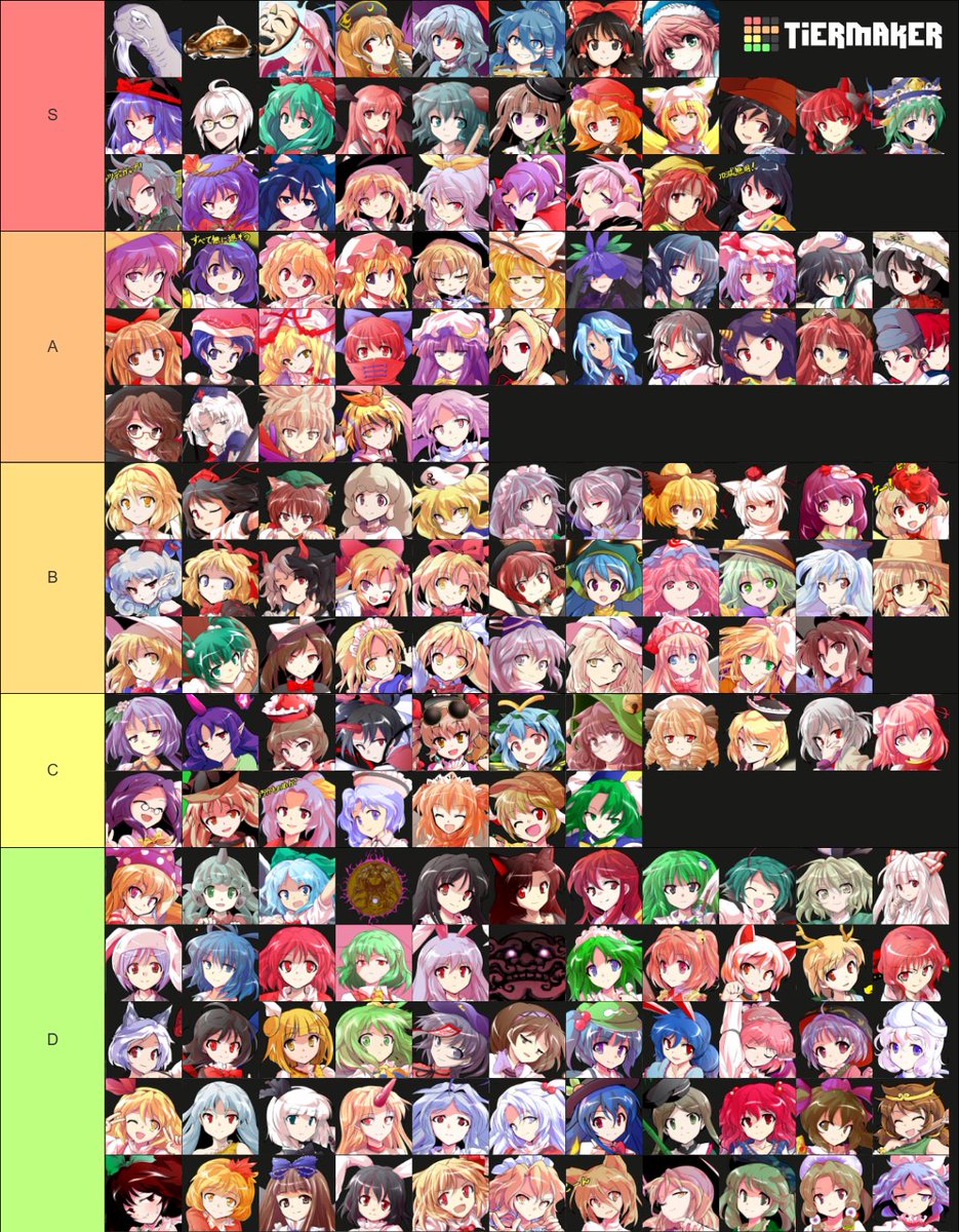 Friends made me rank Touhou characters