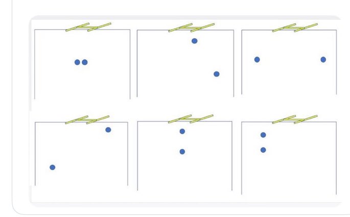 PlayerGaelic's tweet image. The ‘3 up’ rule allows for plenty of experimenting. What if you let one player roam, while two others set themselves up in different starting positions, deep in opposition territory?
From each of these, the two can learn how and when to break away and add impetus to attacks.