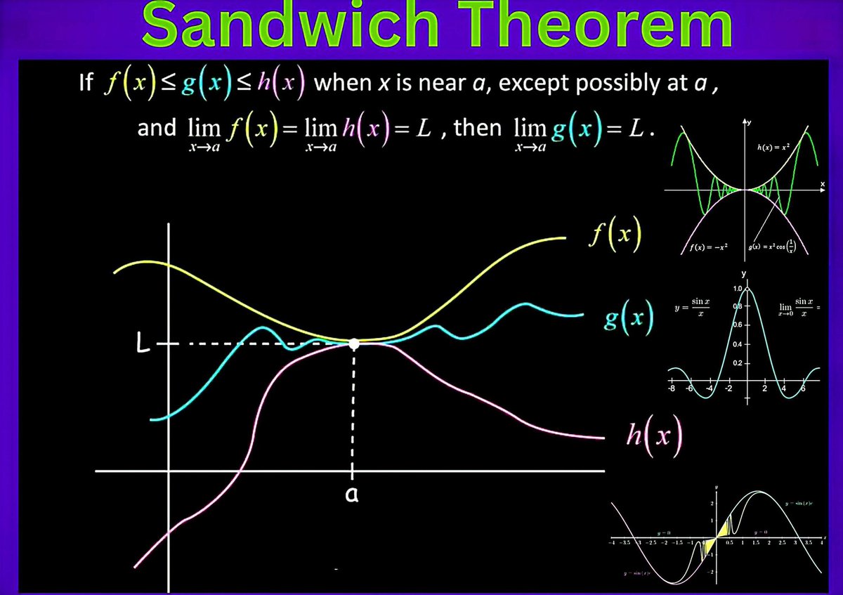 ZahlenRMD's tweet image. The Sandwich Theorem

#sharingisthenewlearning