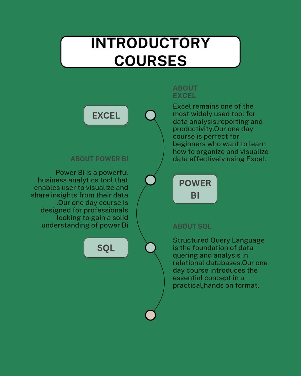 sowanalytics's tweet image. Unlock the power of data! 🚀 Learn Excel, Power BI, and SQL with our expert-led 1-day courses. Perfect for beginners looking to boost their skills and productivity. 💼📊 #DataSkills #Excel #PowerBI #SQL #CareerGrowth