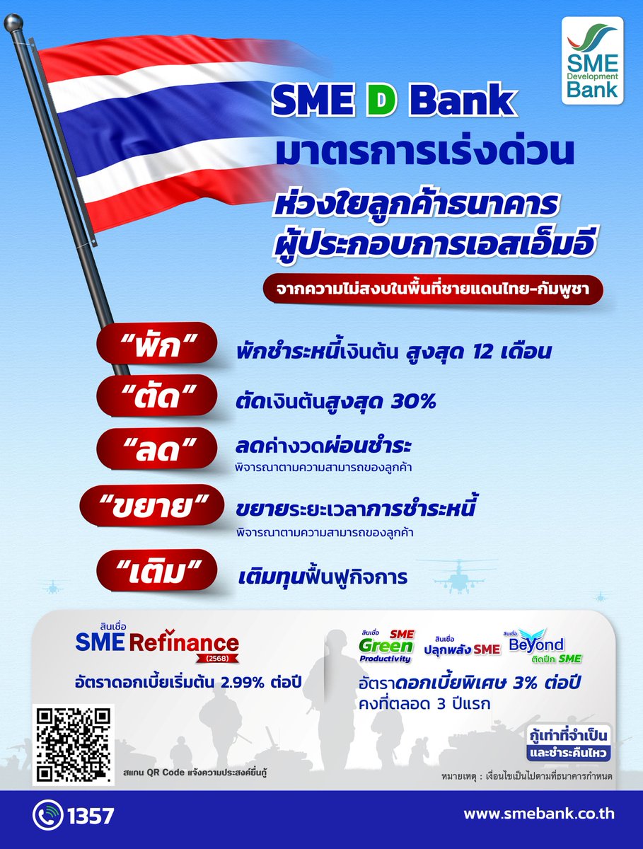 SuccessChTv's tweet image. SME D Bank ห่วงใยเอสเอ็มอีได้รับผลกระทบชายแดนไทย-กัมพูชา ออกมาตรการเร่งด่วน ‘พัก-ตัด-ลด-ขยาย-เติม’ บรรเทาความเดือดร้อน ประคองธุรกิจ ก้าวข้ามวิกฤตมั่นคง
successchannel.co/post_news?post…