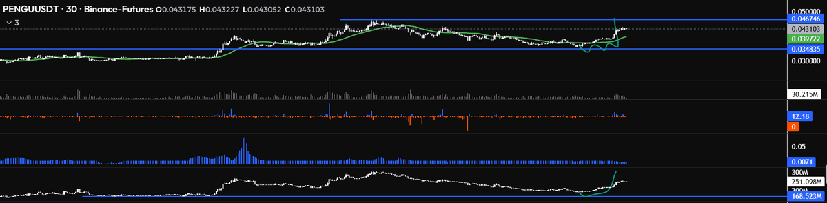 Exactly the reaction I wanted 

Came quick

Tis the weekend, peeling some off here as we are happy with the rotation 

Likely has more to go so will leave runner on 

Thanks for playing 

$PENGU
