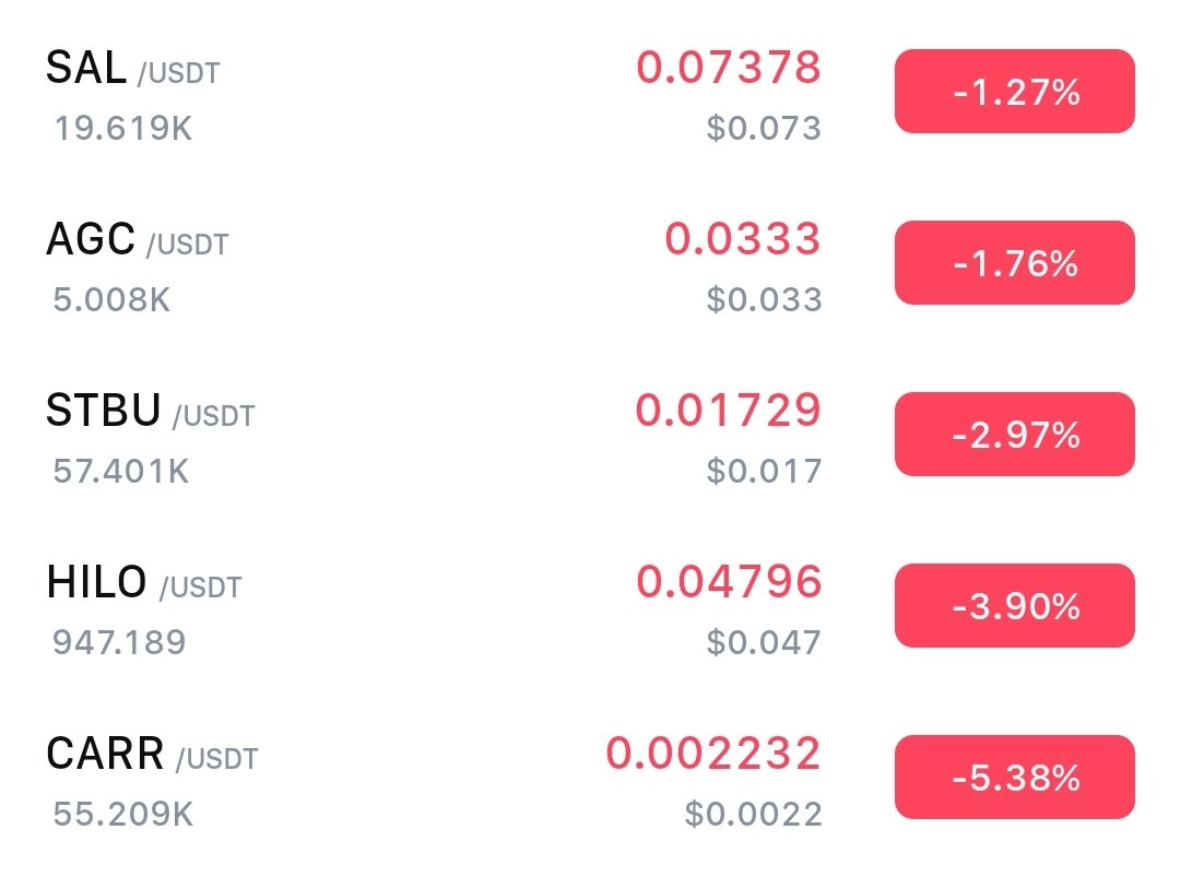 Defaultplayer13's tweet image. Top Gainer in my Portfolio today:
$PEP @PepecoinNetwork with +18%
$SUI @SuiNetwork with +9%
$TARA @taraxa_project with +7%
$ANYONE @AnyoneFDN with +6%
$QUBIC @_Qubic_ with +5%
Top corrections in my Portfolio,with DCA chance:
$CARR @carnomaly with -5%
$HILO @HILOtoken with -4%…