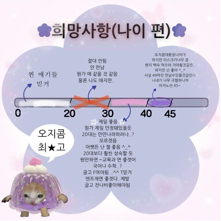 개웃
솔직히 나는50까지가능.
그 이상은 좀 어려움
적당: 42~48까지가맛도리