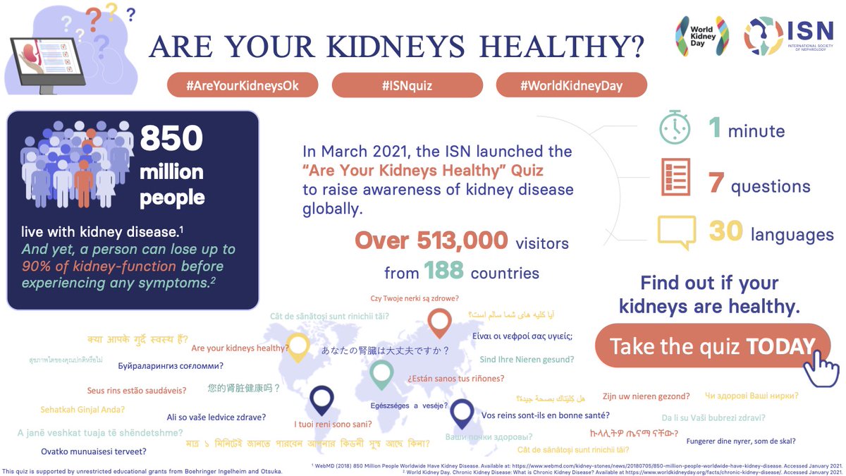 1️⃣ minute
7️⃣ questions
3️⃣0️⃣ languages
Check to see if you are at risk for kidney disease by taking the #ISNquiz quiz now: ow.ly/voz450TLHpG
#KidneyHealthMatters #KidneyHealthForAll