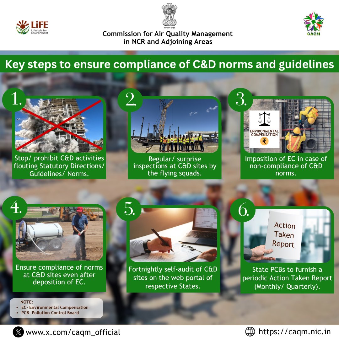 C&amp;D activities can significantly contribute towards adversely affecting the air quality in Delhi-NCR.

Project proponents must comply with the C&amp;D norms laid by CAQM for #CleanAir. 

For details, refer to Statutory Direction Nos. 11-18 and 69 of CAQM.

#GoGreenBreatheClean