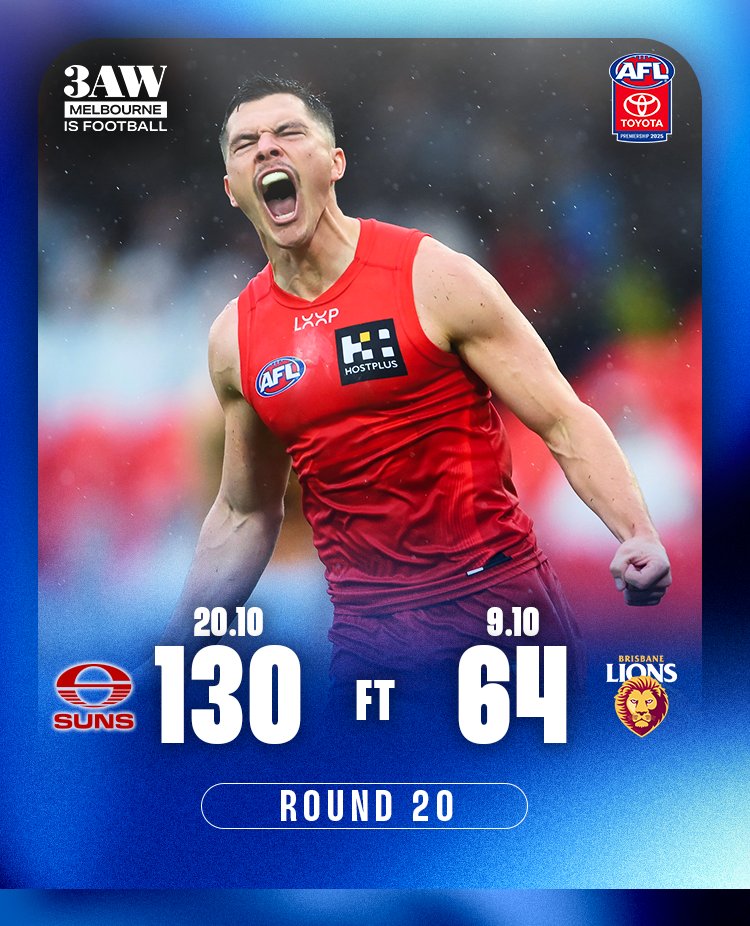 3AWisfootball's tweet image. SUN-SATIONAL performance from the Gold Coast!☀️
#AFLSunsLions