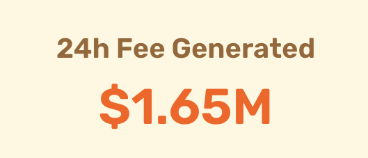 24 hrs fees
PUMPfun  = $390K
BONKfun  = $1.65M

Buybacks
$Pump 25% = $97.5K
$GP 7.67% = $126.6K

FDV
$Pump = $2.6B
$GP = 412M

BONK fees are 4x PUMP
$GP buyback is 1.3x $PUMP today
$GP FDV is 15% $PUMP FDV

Pengu's quant says $GP is still FREE