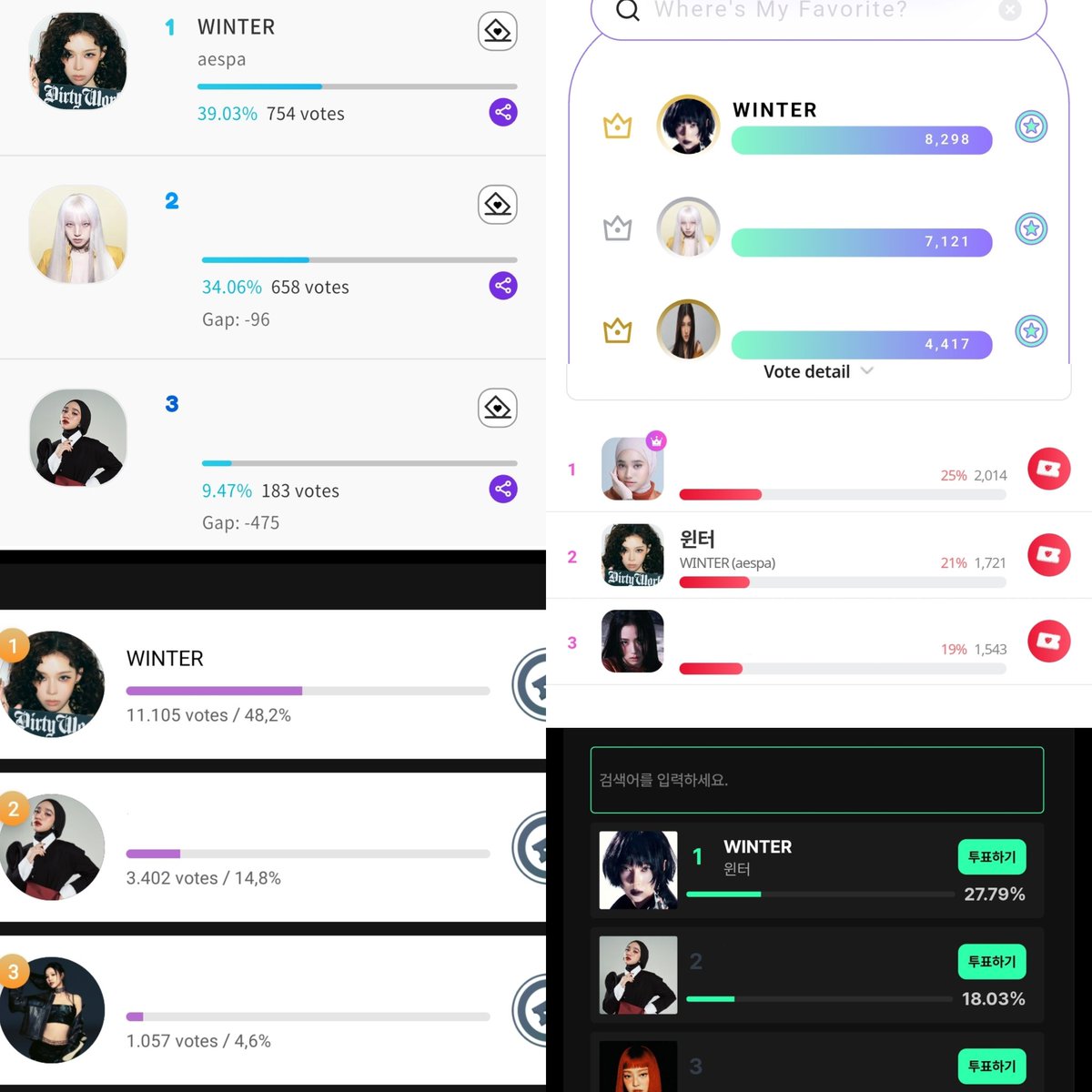 kmjvotingteam's tweet image. [JMA UPDATE]

Fancast, Picnic, Mubeat, muniverse.io #1
My1pick #2

⏰️ Preliminary round will end at 13:00 KST on Aug 1

#WINTER #윈터 #ウィンター  #에스파 #aespa
