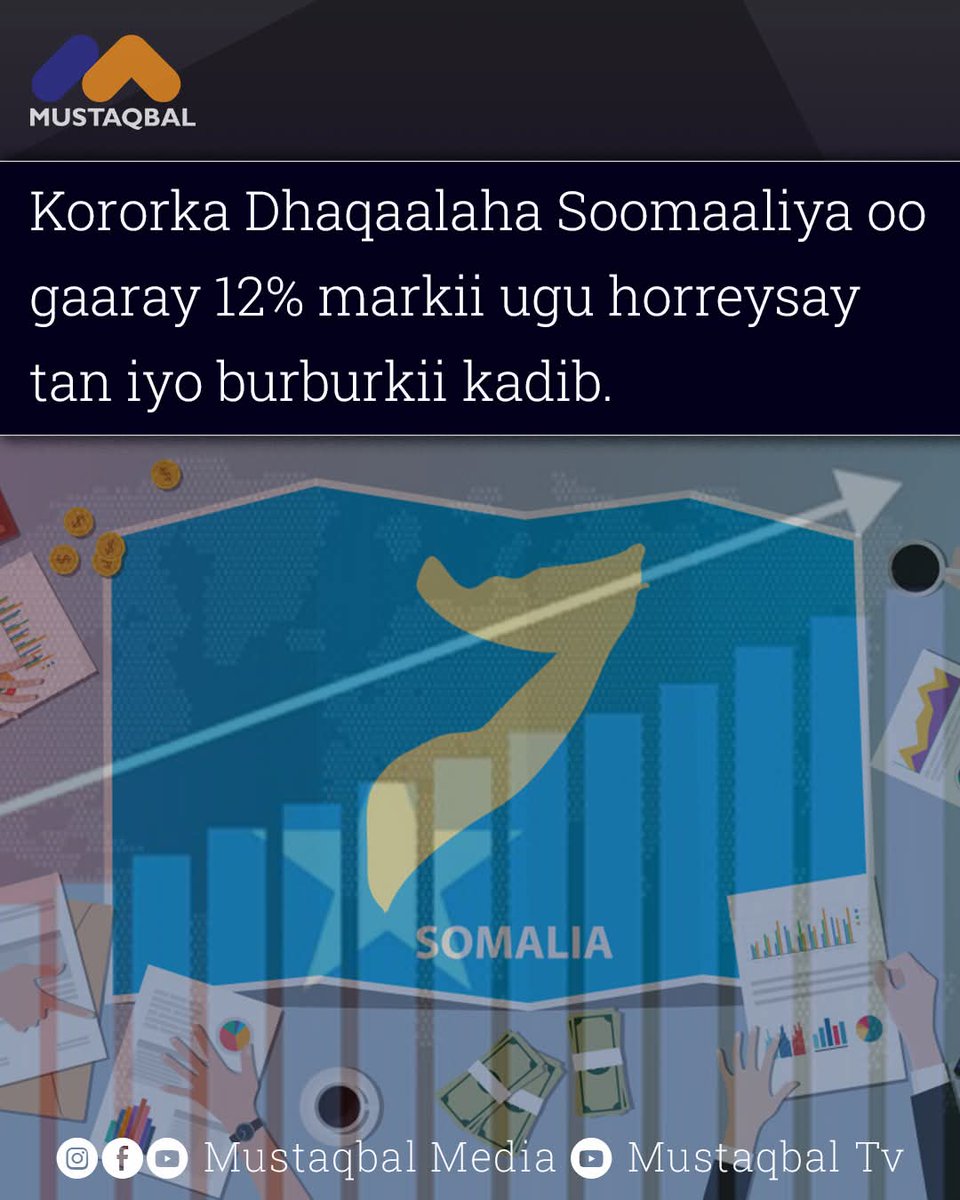 EngNaaji's tweet image. Kororka Dhaqaalaha Soomaaliya oo gaaray 12% markii ugu horreysay tan iyo burburkii kadib.