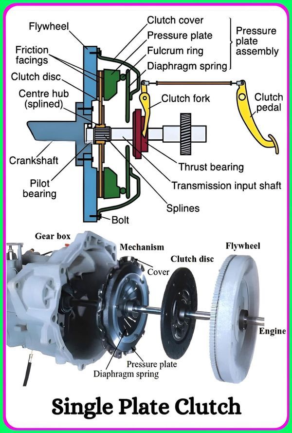 mechanical_4u's tweet image. Single plate clutch