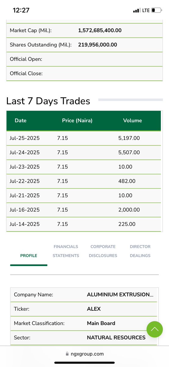 USChina_discuss's tweet image. See these volumeless stocks.This is exactly what @keanxley was talking about on @TNIPodcaster podcast. 0.00 volume, @ngxgrp please do something about all these abeg.
