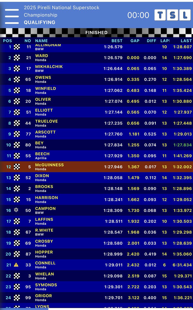 Rebecca McGuinness (@mrsbeckymcg) on Twitter photo Well done <a href="/jm130tt/">John McGuinness MBE</a> 🙌🏼 still got it & a personal best lap time again ❤️ xxx Well done <a href="/jm130tt/">John McGuinness MBE</a> 🙌🏼 still got it & a personal best lap time again ❤️ xxx