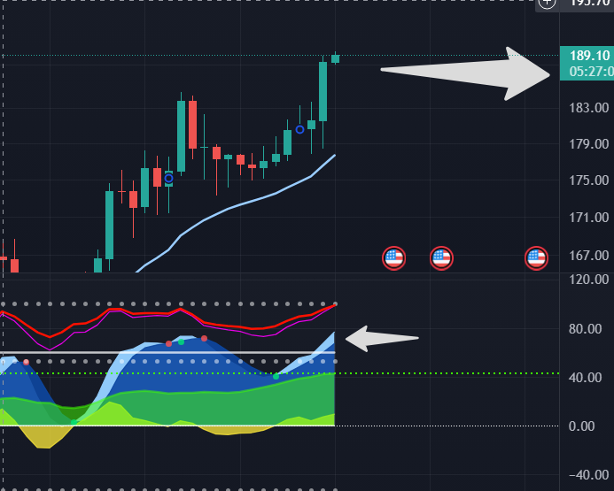 ERICACRISTINAM4's tweet image. 🚀 Solana is on the rise!  
🔓 The gates are open, and I believe we’ll see more upward momentum in the coming hours. Don’t miss out!  
#Solana #Crypto  
👉 Follow me for more insights!