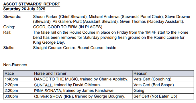 BHAStewards's tweet image. For Today's Going and NR's @Ascot please see below. Further updates throughout the afternoon can be found via the following link ➡️ASCOT - Stewards' Report: Saturday 26 July 2025