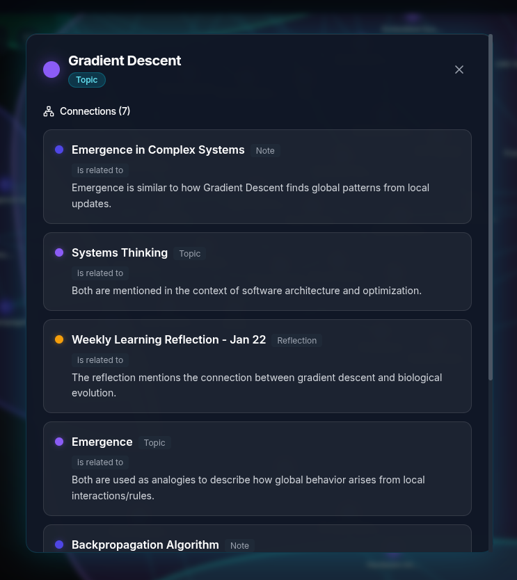 oprydaii's tweet image. updated the knowledge map graph on the polymath
> descretized the types of knowledge nodes into cool shadow bubbles/groups
> effective UX flows.
> the modal with descriptions of all connections to other nodes.