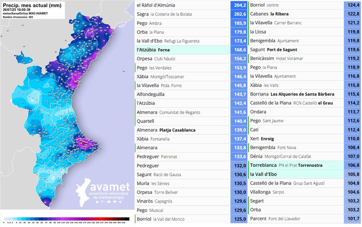 pimgunzel's tweet image. Terwijl de klimaatmaffia in NL schreeuwt dat we over 50 jaar onder water staan, heeft het eergisteren hard geregend aan de Costa Blanca, maar dat doet 't daar al zolang als ik er kom. En ik kwam gelijk aan met Sinterklaas, dat je het weet. Vandaag zie je er al niks meer van.
