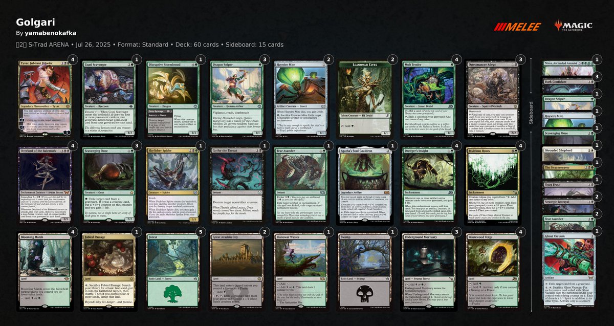 STradARENA's tweet image. 現 環 境 最 終 頂 上 決 戦
ついに決勝戦となりました!
マッチアップはTOP8,TOP4でそれぞれ活躍を見せてくれたこの2名の対決です!
ゴルガリ vs イゼット
最後までお楽しみください!!
twitch.tv/mtg_nageya