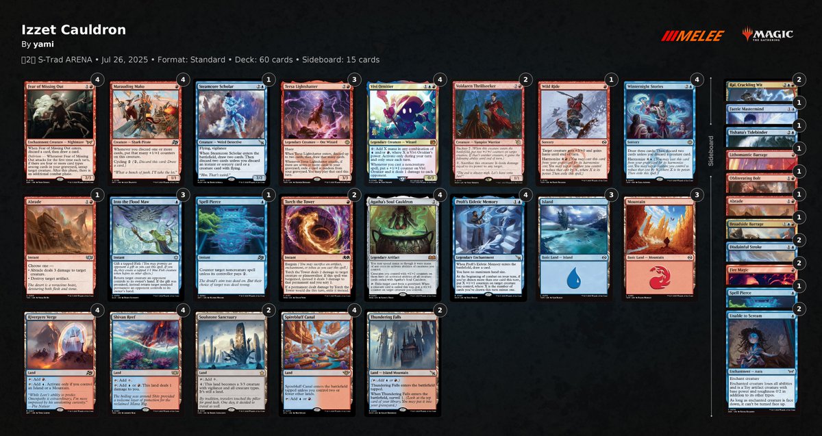 STradARENA's tweet image. 現 環 境 最 終 頂 上 決 戦
ついに決勝戦となりました!
マッチアップはTOP8,TOP4でそれぞれ活躍を見せてくれたこの2名の対決です!
ゴルガリ vs イゼット
最後までお楽しみください!!
twitch.tv/mtg_nageya