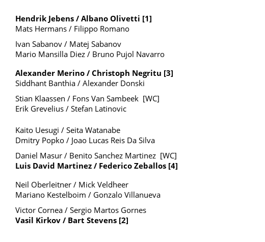 ChallengerDraws's tweet image. Hagen Challenger 75 Doubles draw