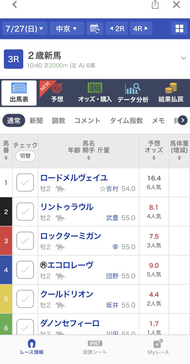 ENEOS_GOD's tweet image. 明日は中京3Rでロックターミガンのデビュー戦!!!
6頭だけの新馬戦は去年のフィドルファドルを思い出す🥹
とりあえず馬体重でびっくりさせてもらいましょう💪