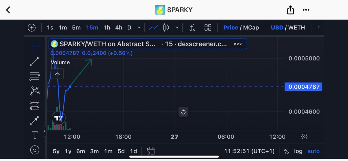 Dacrypto_bull's tweet image. Abstracts about to get sparky
DCAED more into $SPARKY, they’ve a real solid community, with a very active team…
Study ✍️