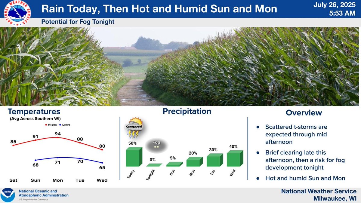 NWSMilwaukee's tweet image. Occasional rain and thunderstorms are expected today, with torrential rainfall expected at times. Rain will end by late afternoon, with fog looking increasingly likely tonight. Some dense fog is possible. Hot and humid weather is then expected for Sunday and Monday.