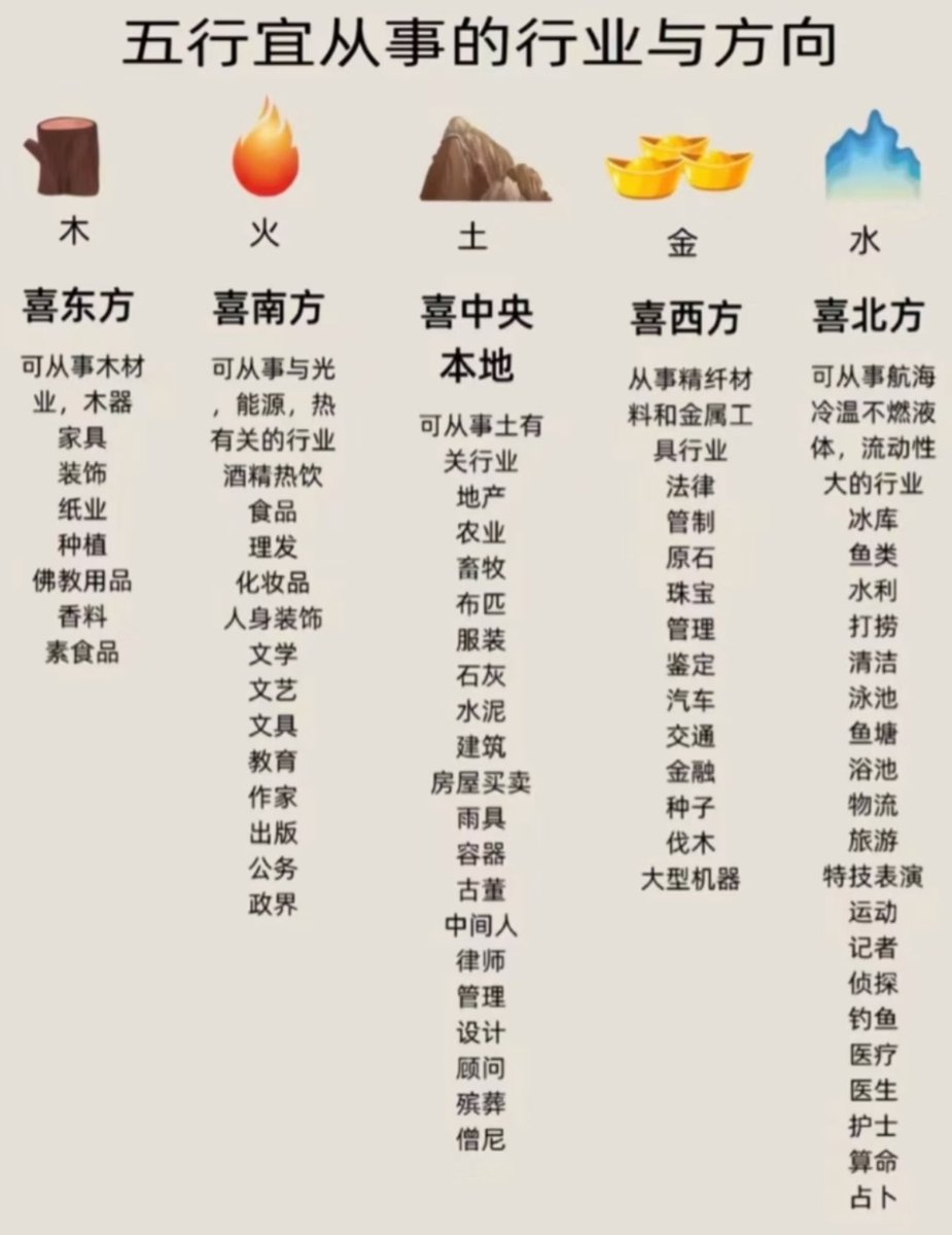 五行宜从事的行业与方向