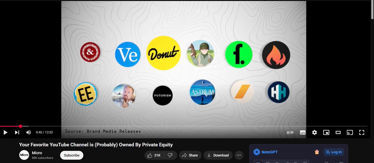 shraddhaha's tweet image. TIL Veritasium and Economics Explained are owned by private equity