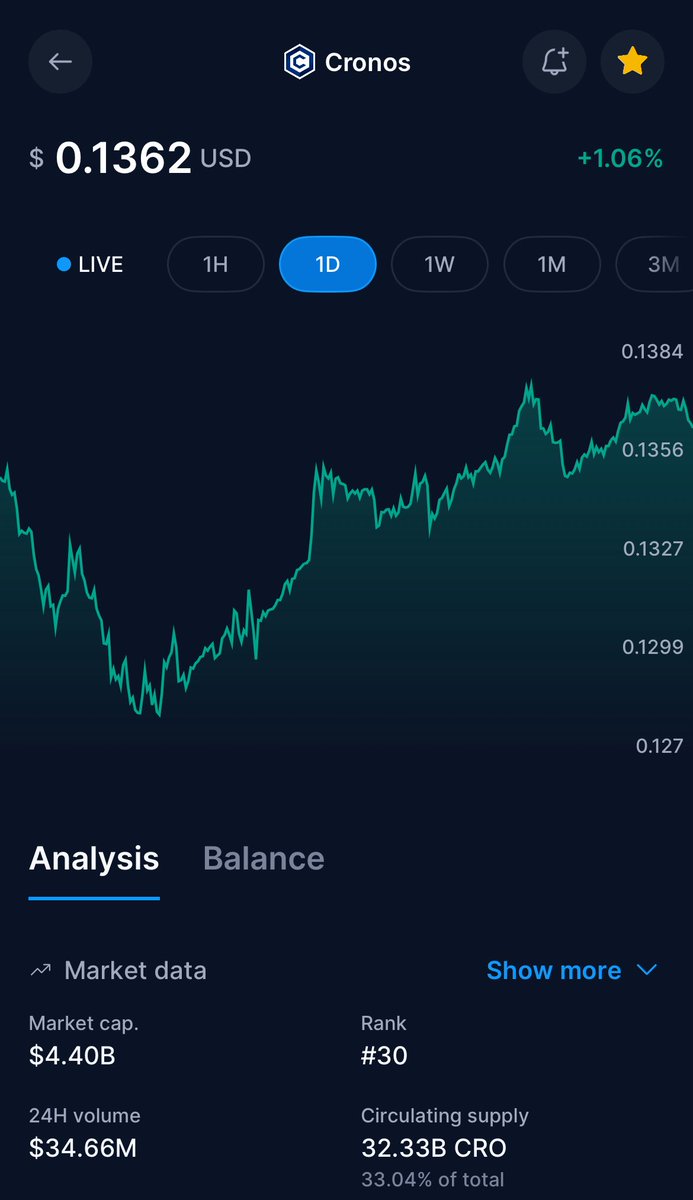 Dags0x's tweet image. $CRO holding strong at 0.13 after floating around 0.11 few days ago ✊
@cronos_chain showing strength and 0.2 is just around the corner! LFG 💪🏼
Fortune Favours The Brave #fftb
Fortune Favours The #CROfam
#cryptocom #bornbrave #crypto