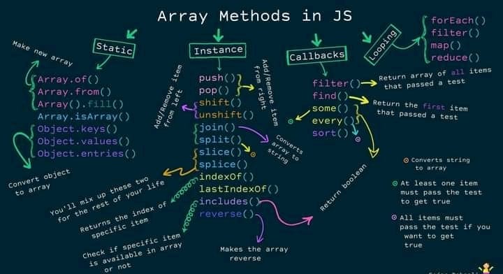 babulakterfsd's tweet image. Array methods of javascript in a photo

#array
#javscript
#babulakterfsd