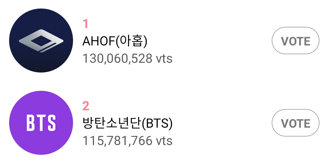 Bangtan7_Stream's tweet image. 📢 KEEP FIGHTING FOR BTS, CLOSE THE GAP 💪
GAP — 14,278,762 🚨