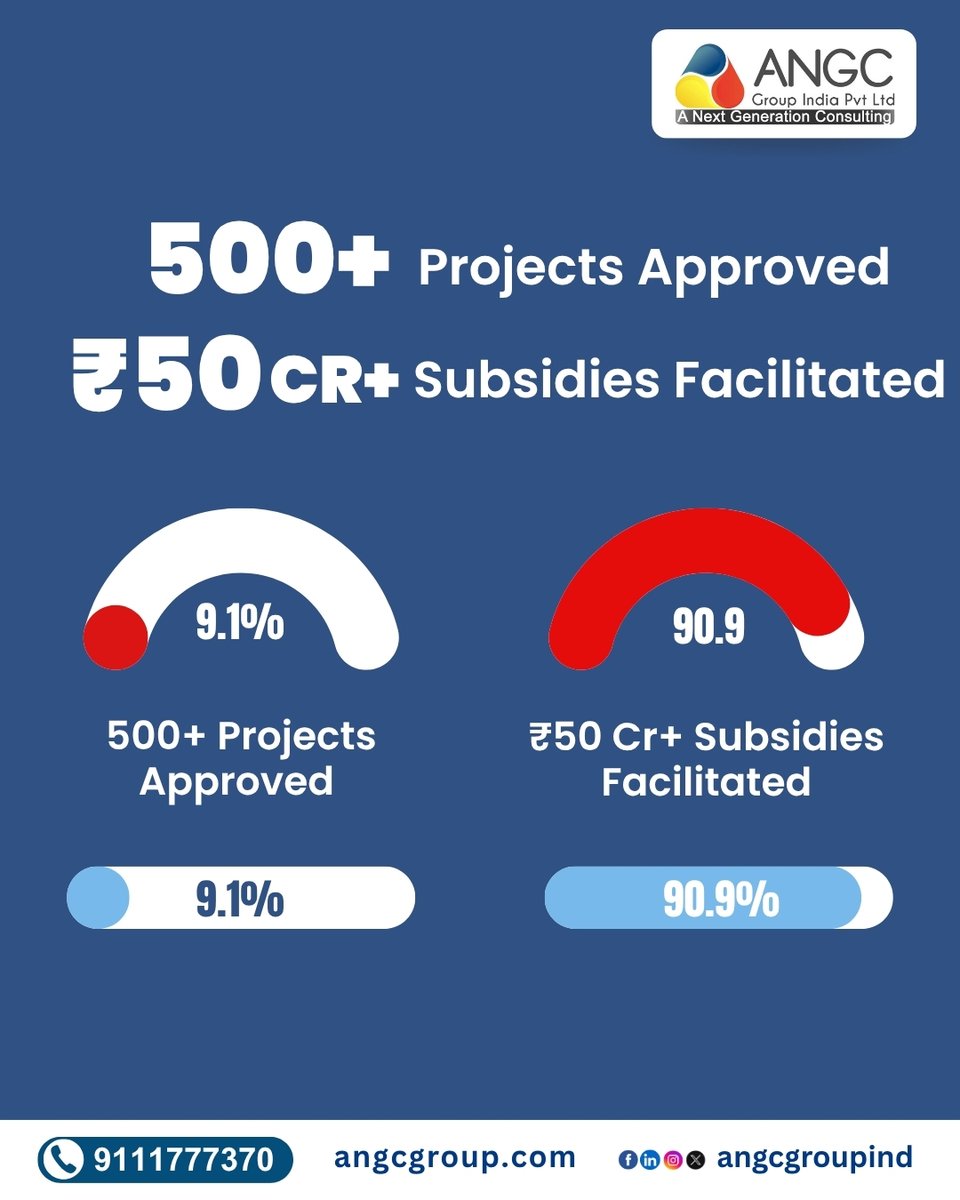 angcgroupind's tweet image. 🚀 ANGC – Empowering Entrepreneurs to Build Bigger Dreams!
📞 Contect Now:- +91 9111777370
.
.
.
.
#ANGC #MSMESubsidy #IndustrialLoan #BusinessSupport #MadhyaPradeshBusiness #StartupIndia #EntrepreneurSupport #LandApproval