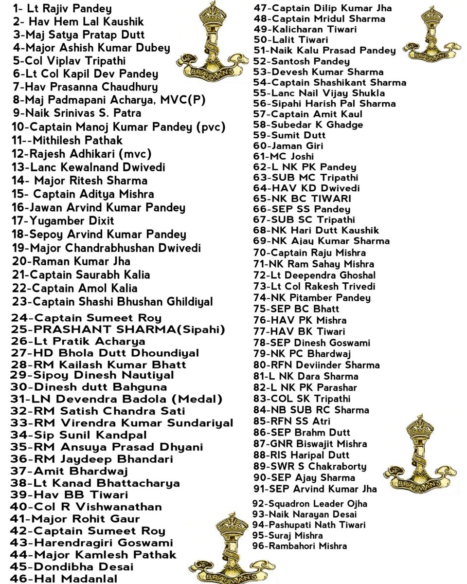 कारगिल में शहीद 96+ ब्राह्मण वीरों को श्रद्धांजलि 🙏

#KargilVijayDiwas